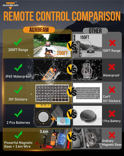 6-Gang Switch Panel with App & Remote