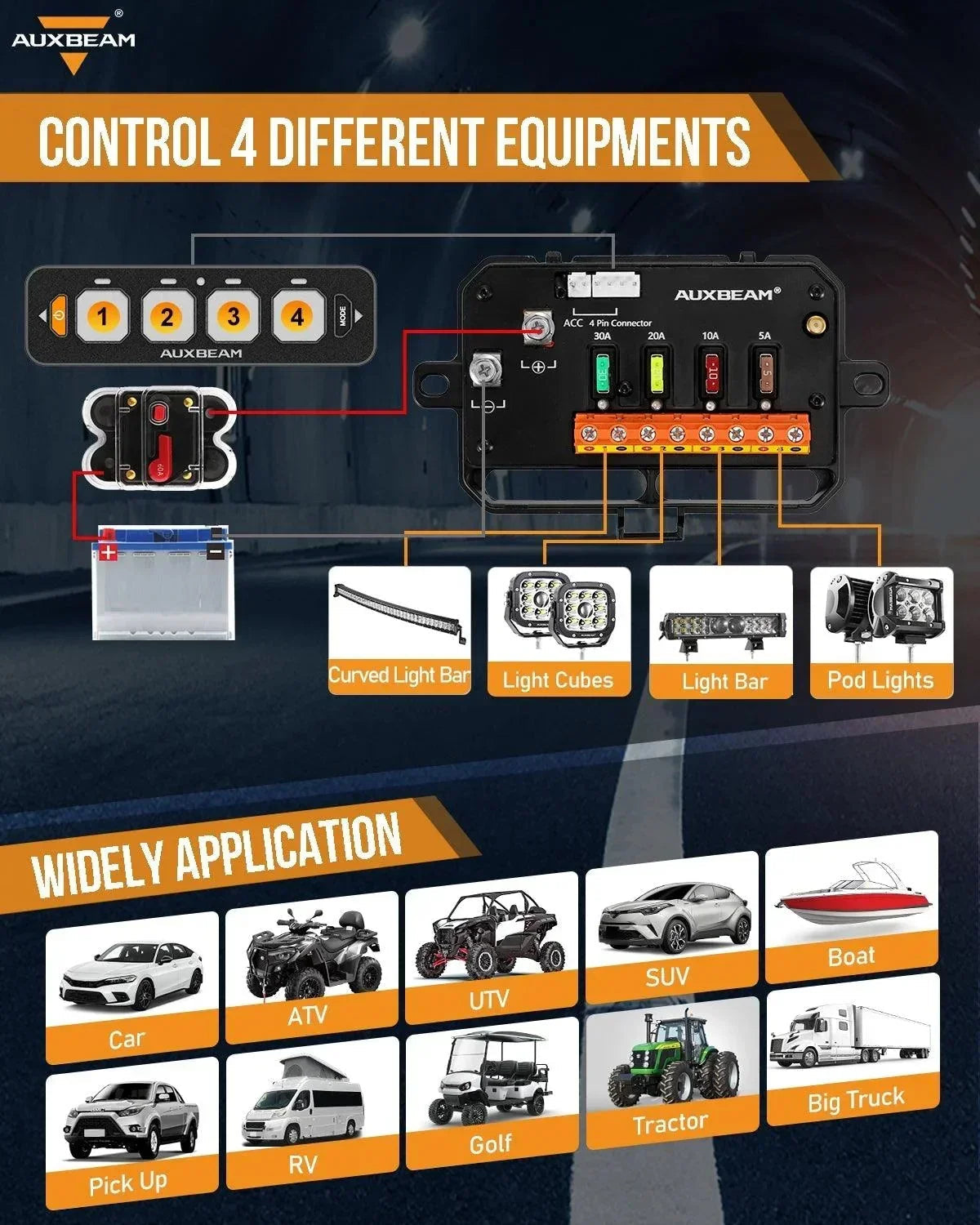Auxbeam 4-Gang Switch Panel — Bluetooth