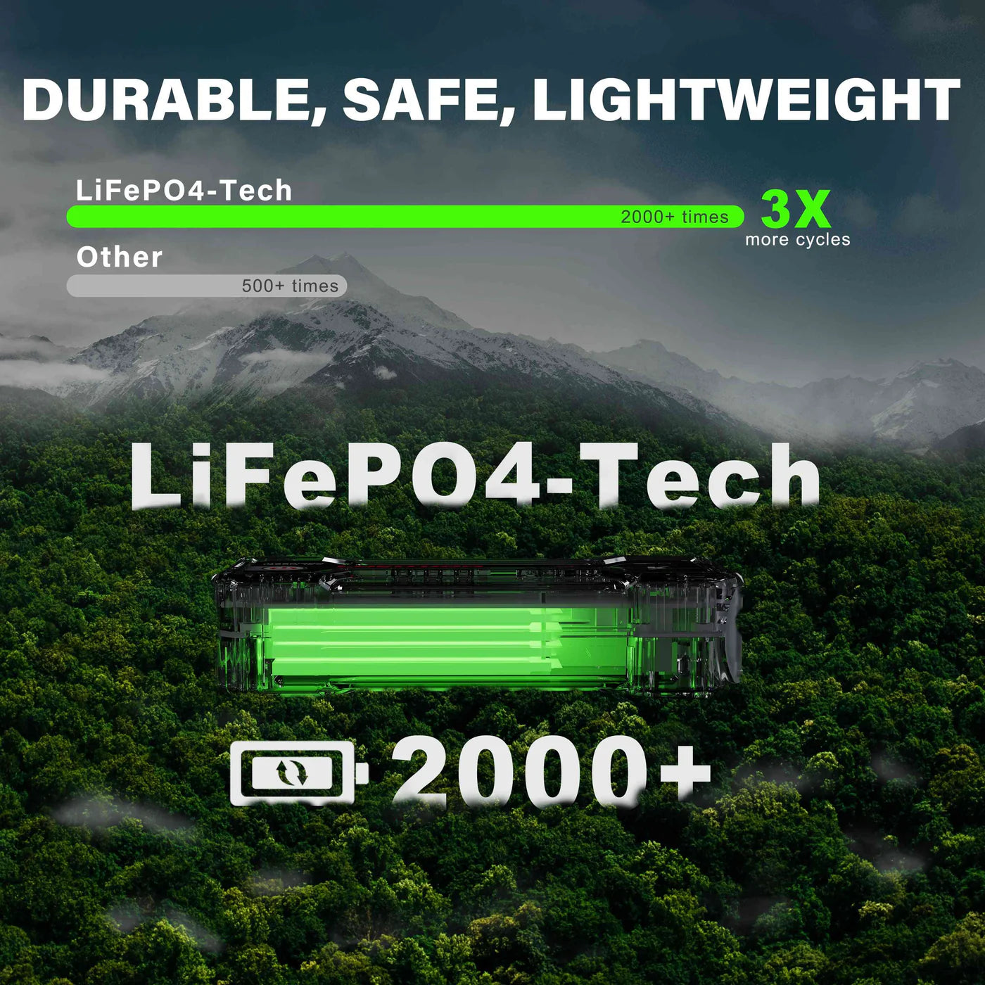 LOKITHOR J1350 Pro 12V LIFEPO4 Jump Starter 1350 Amps