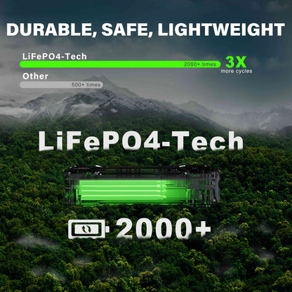 LOKITHOR J1350 Pro 12V LIFEPO4 Jump Starter 1350 Amps