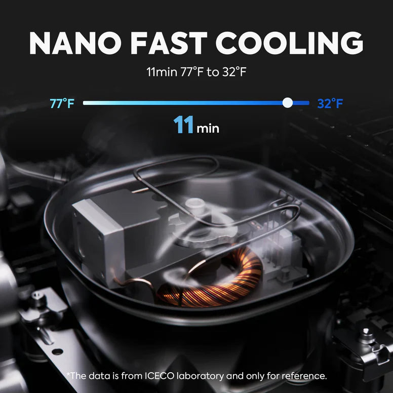 Nano fast cooling technology diagram showing compressor cooling from 77°F to 32°F in 11 minutes