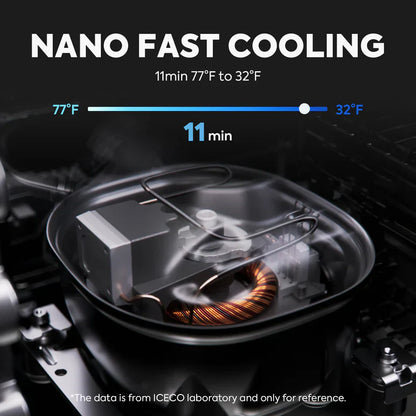 Nano fast cooling technology diagram showing compressor cooling from 77°F to 32°F in 11 minutes
