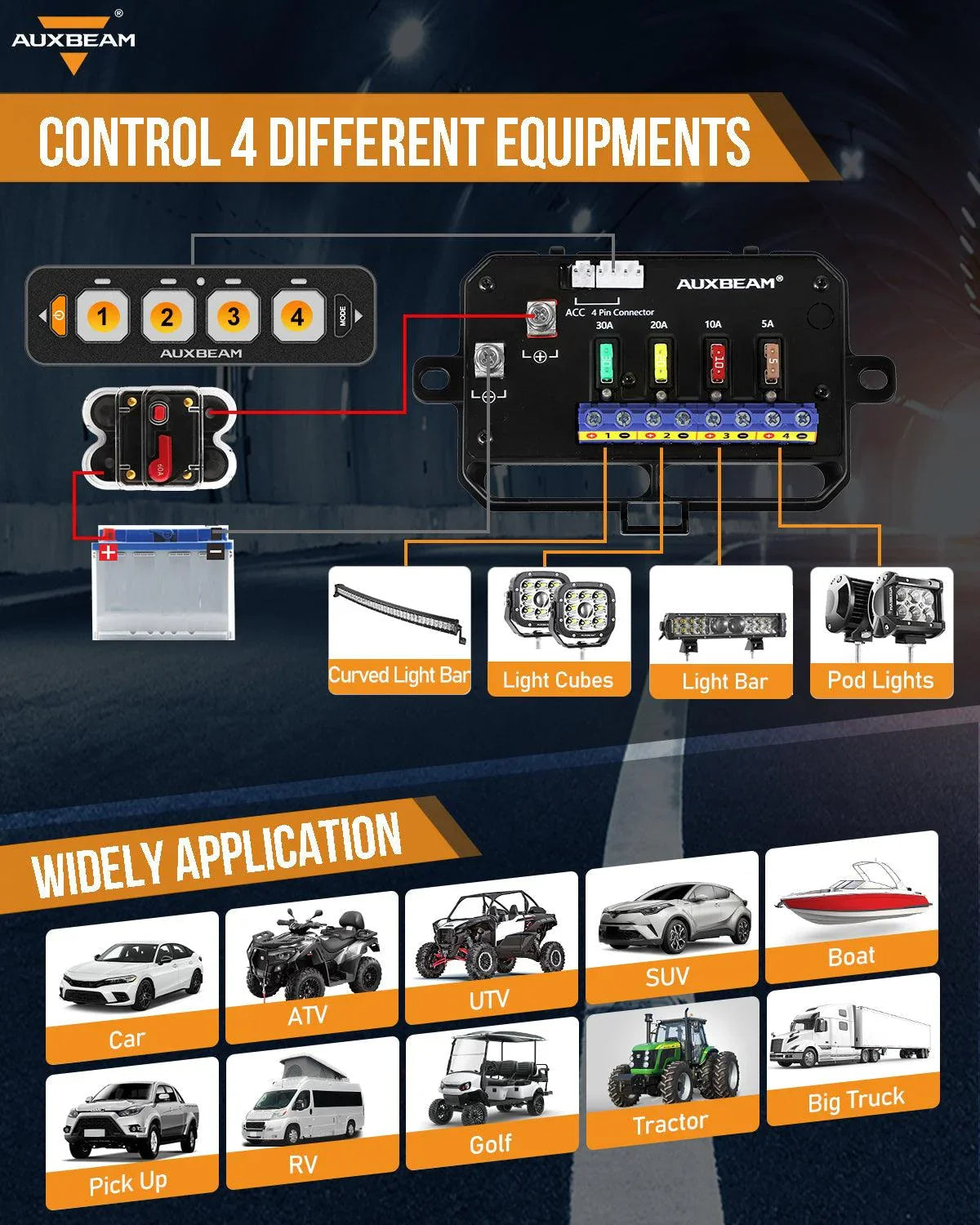 Auxbeam 4-Gang Switch Panel — Basic