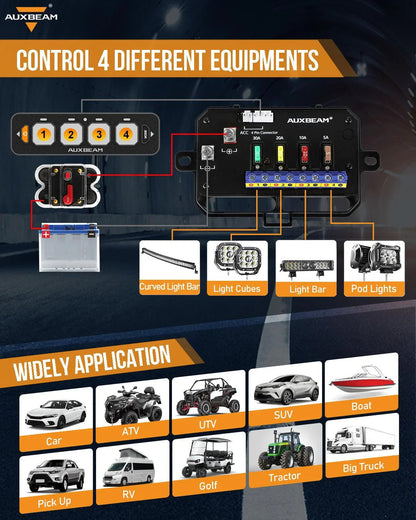 Auxbeam 4-Gang Switch Panel — Basic