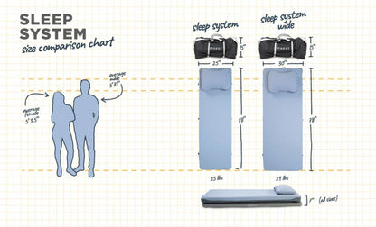 Hest Sleep System