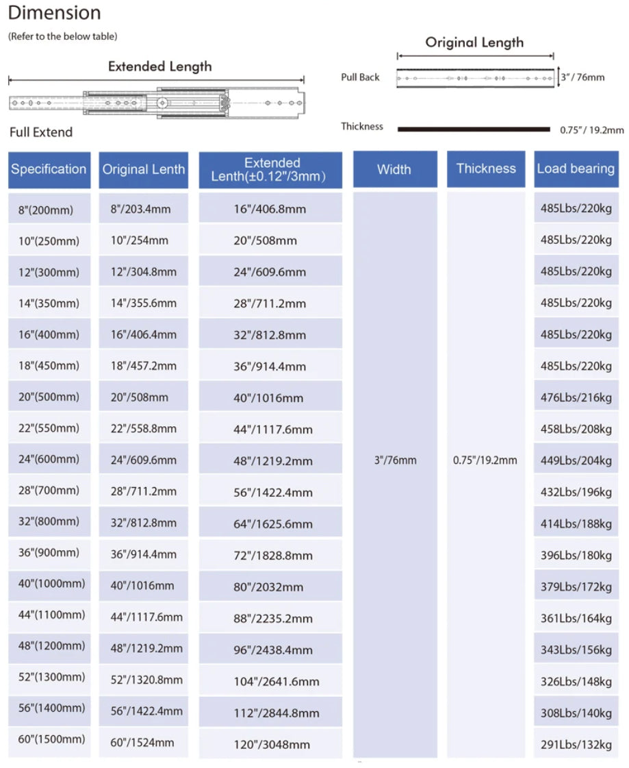 500lb Drawer Slides 10" - 60" Length - Solid Wood Worx